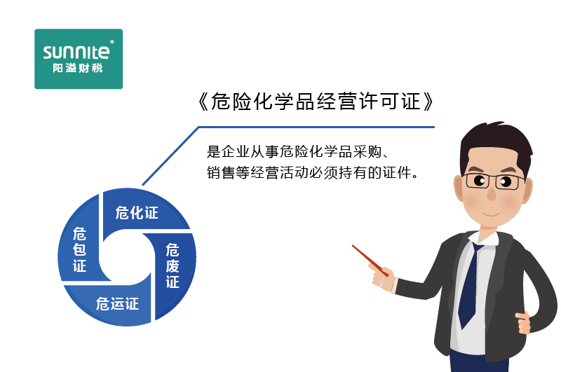 如何快速區分?；C、危廢證、危運證、危包證呢