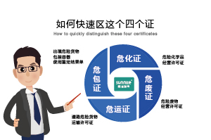 如何快速區分?；C、危廢證、危運證、危包證呢？